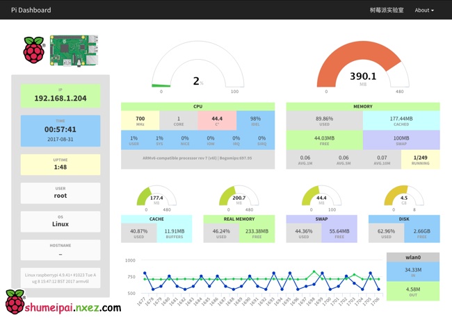 牛逼的树莓派dashboard Nginx + PHP7.3 + Pi Dashboardutf-8
